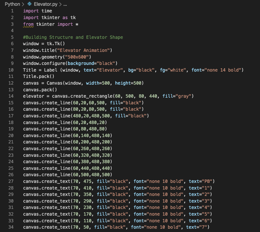 Photo of Code Section 1